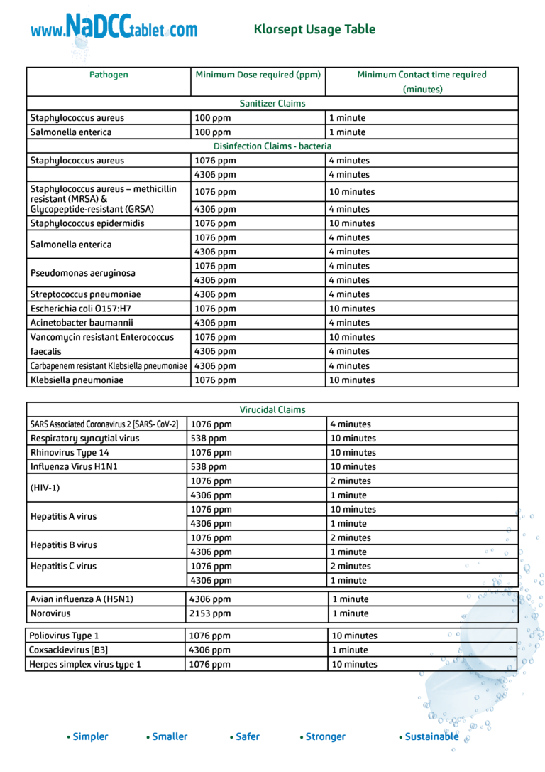 Effectiveness - NaDCC tablet